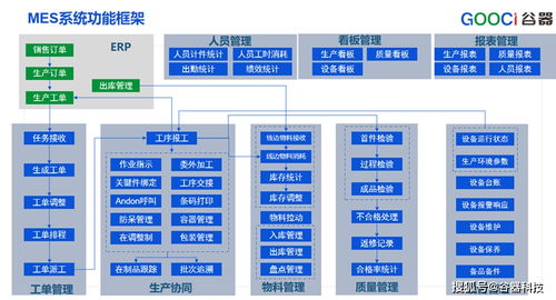 制造業提升競爭力必備利器 MES系統與信息系統集成